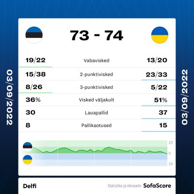 Eesti vs Ukraina.