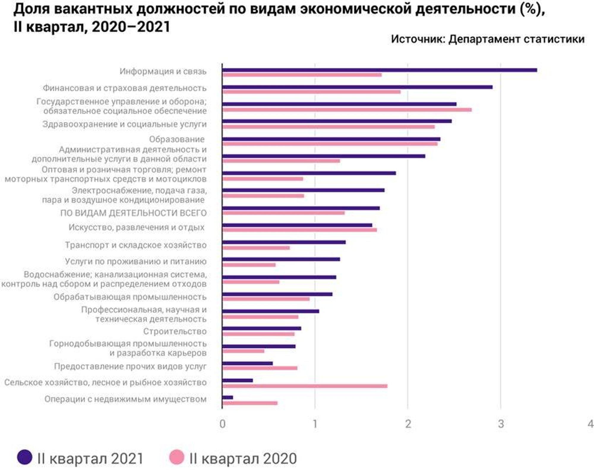 Количество вакантных должностей