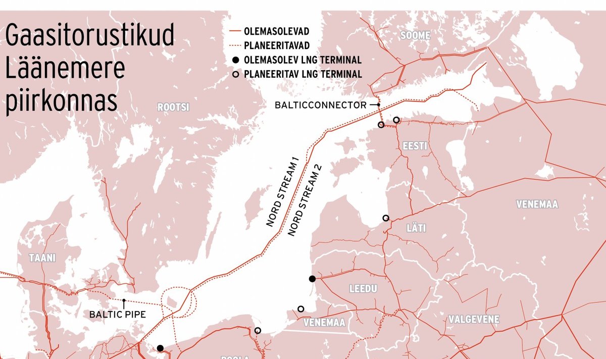 Läänemere piirkonna gaasitorud