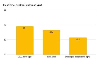 Rahvastiku jaotus läbi aegade