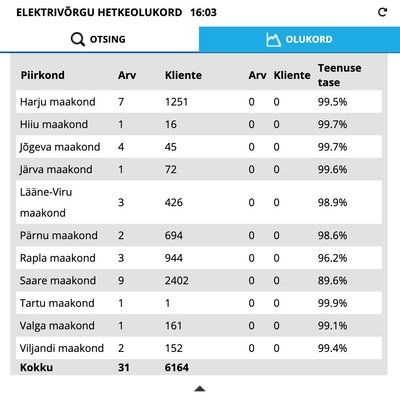 Elektrilevi tabel: katkestused üle Eesti.