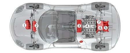 Porsche 918 Spyder'i ajamite süsteem