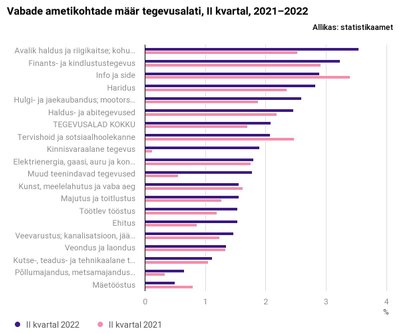 Vabad ametikohad