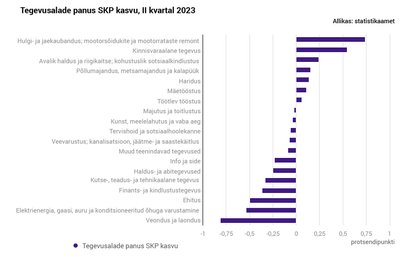 Statistikaamet