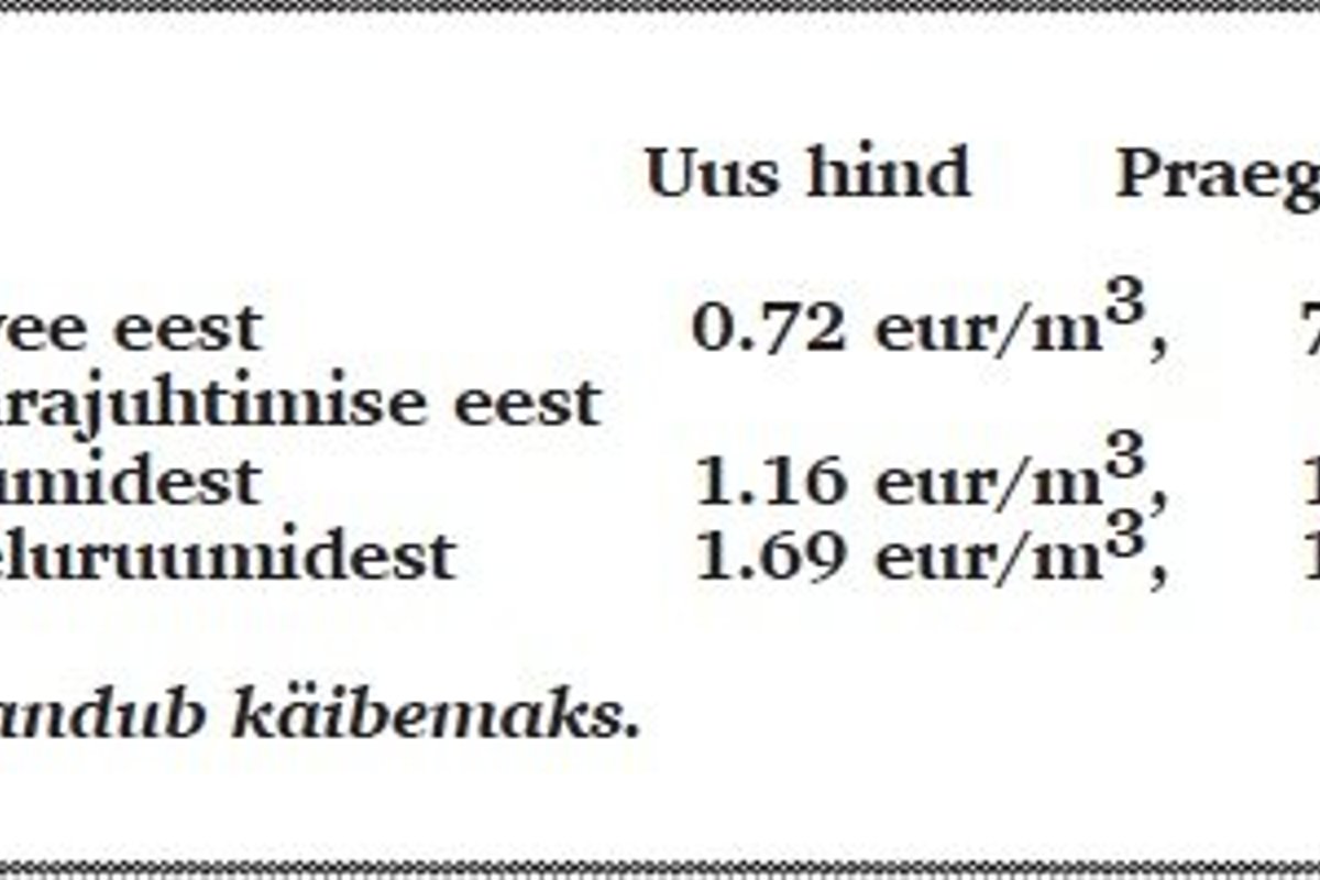 Veevarustuse ja reovee ärajuhtimise teenuse hinnast