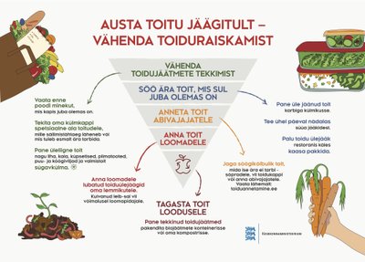 Toiduraiskamise vähendamine