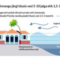 GRAAFIK | Veetaseme tõus orkaani Milton tõttu oli Florida läänerannikul kuni 3 meetrit