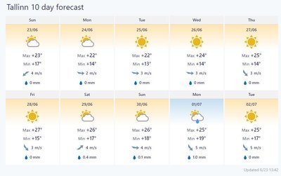 Прогноз на неделю в Таллинне согласно данным портала Foreca.