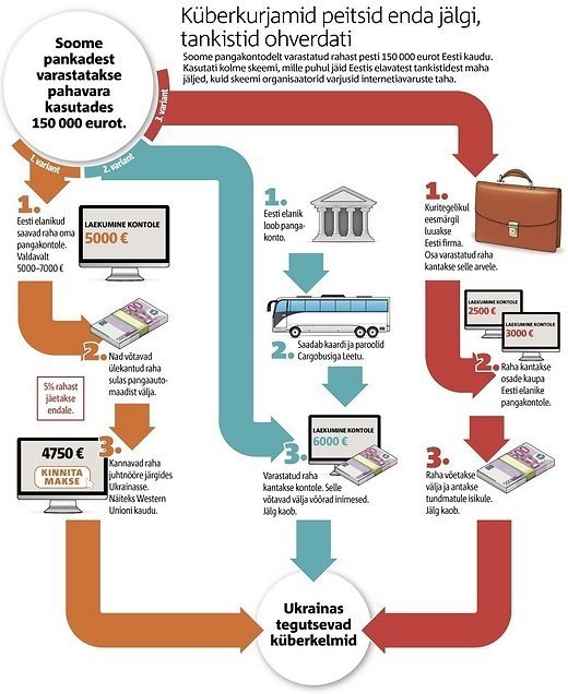 Отмыв денег схема