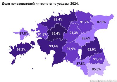 Доля пользователей интернета по уездам