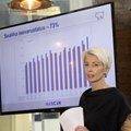 Anne Mere: 73% Eestis tarbitavast sealihast on kodumaist päritolu
