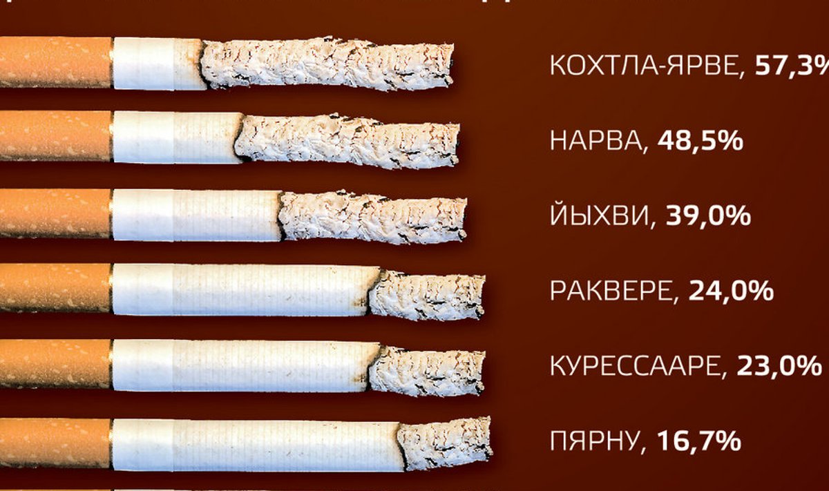 Удельный вес контрабандных сигарет на рынке
