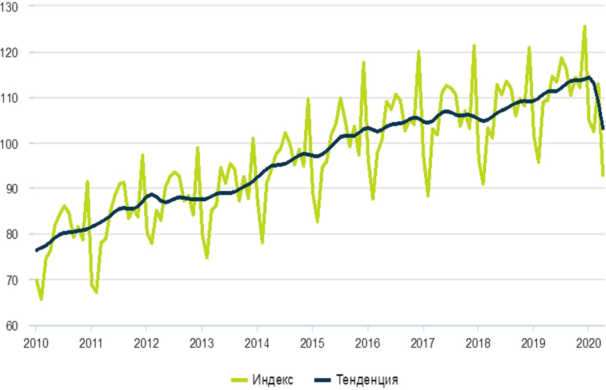 Vol index. График статистики доходов трейдера. Падение продаж. Trade turnover. Trade turnover картинка.