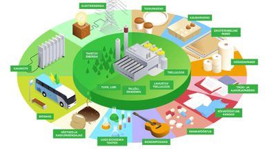 7 asja, mis lähevad Eestis biotootmisega paremaks