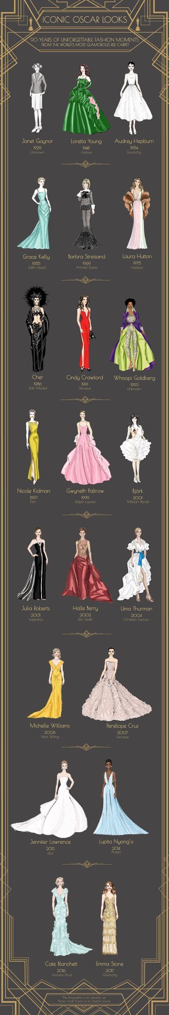 Anne Rasilaineni illustratsioon ikoonilistest Oscari kleitidest.