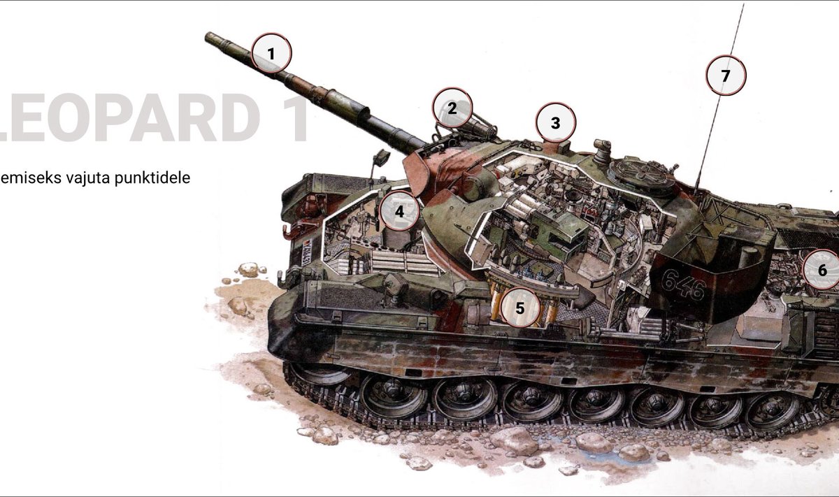 Leopard 1 tanki läbilõige