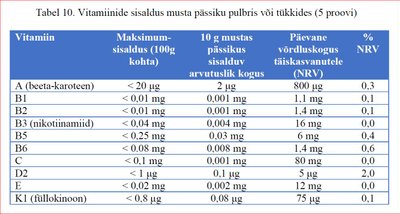 Vitamiinid mustas pässikus