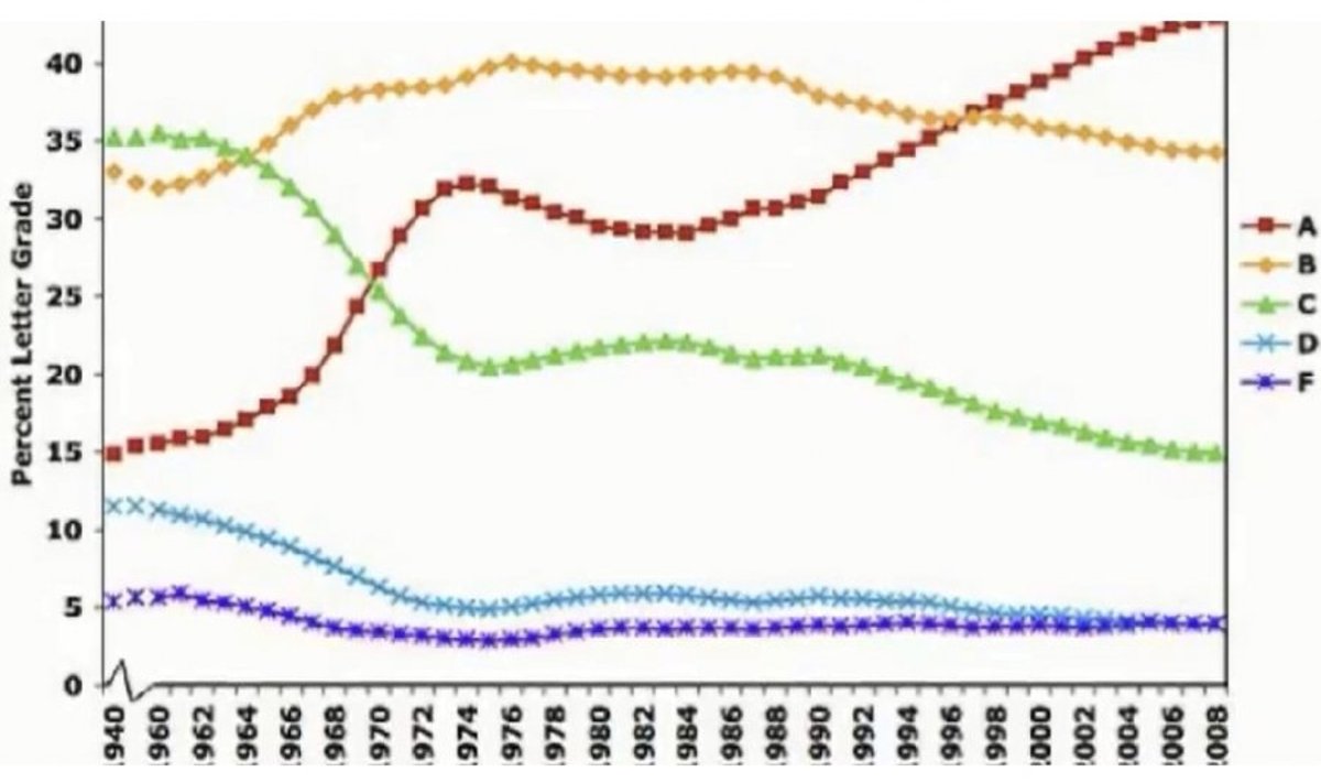 Hinnete sagedus 1940-2008