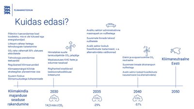 Peamised seaduse eesmärgid kliimaministeeriumi vaates. Metsandust nende hulgas ei ole.