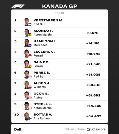 F1