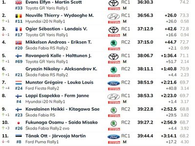 ralli