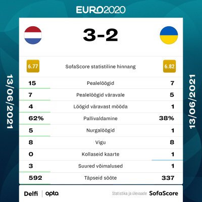 Holland vs Ukraina.