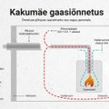 СХЕМА: Каким образом при сломанном котле угарный газ проникает в жилые помещения