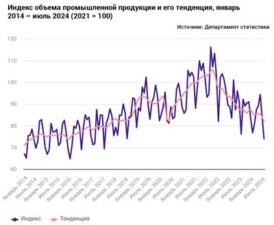 Индекс объема промышленной продукции и