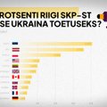 GRAAFIK | Eesti on esirinnas – vaata, kui palju panustavad riigid oma SKP-st Ukraina toetamiseks