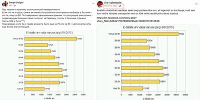 Viimastel nädalatel levib Facebookis taas manipuleeritud andmetega kuvatõmmis, mis ilmus juba 2022. aasta märtsis “Ei e-valimistele” leheküljel.