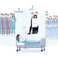 Haiglas on rekordarv koroonahaigeid. Kui palju meditsiinitöötajaid nende eest hoolitseb?