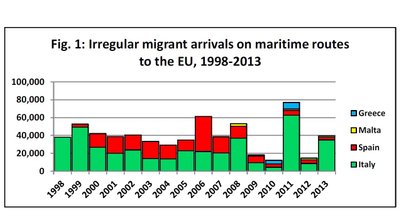 https://www.migrationpolicycentre.eu