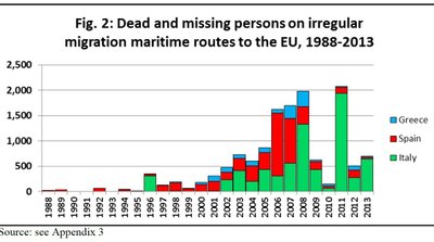 https://www.migrationpolicycentre.eu