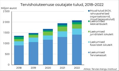 Tervishoiu teenused