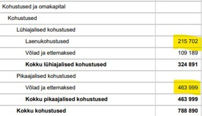 Aruanne reedab, et Adila võlgnes 2010. aasta lõpus omanikuga seotud isikutele 754 800 eurot. „Pandora paberitest” näeme, et 2011. aasta märtsi seisuga oli Damarini väidetav nõue Adilale sarnane, 757 800 eurot. Kui just 2011. aasta kahe esimese kuu jooksul mingeid vangerdusi ei toimunud, näitab see, et Damarini nõue oli seotud Sõõrumaa endaga.