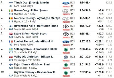 Rootsi ralli tulemused