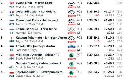 Jaapani ralli lõppjärjestus.