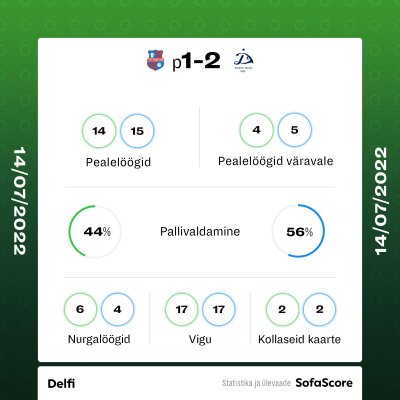 Paide Linnameeskond - Thbilisi Dinamo.