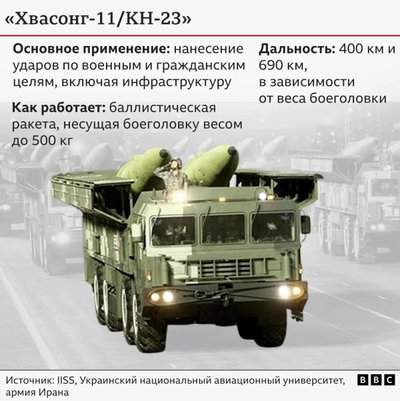 "Хвасонг-11/КН-23