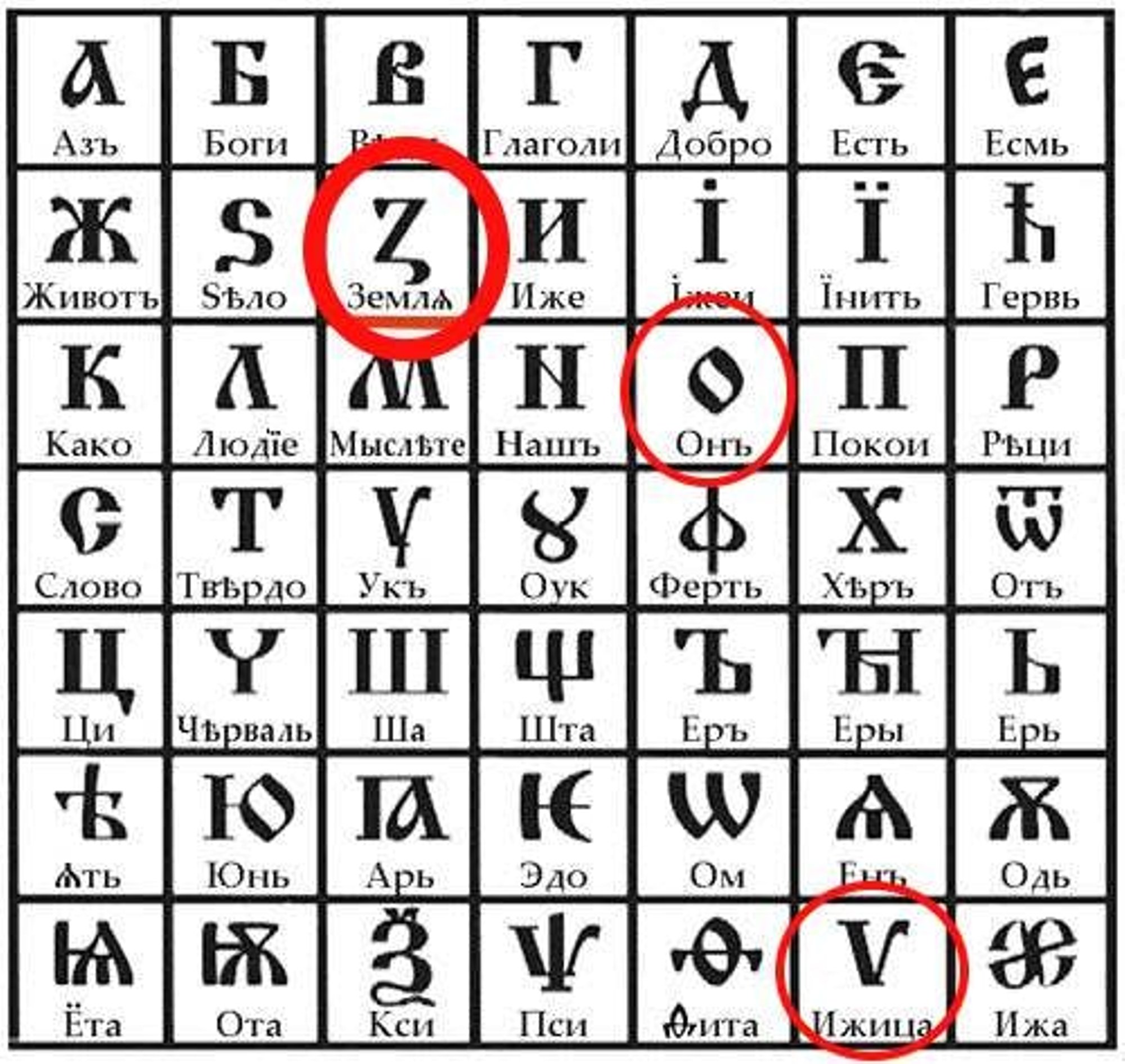 Правда ли, что Z, O и V — буквы праславянского происхождения? - Delfi RUS
