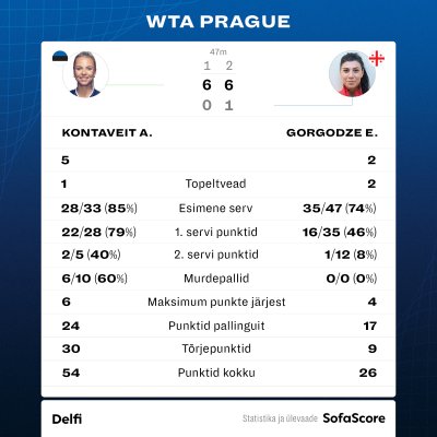 Kontaveit - Gorgodze