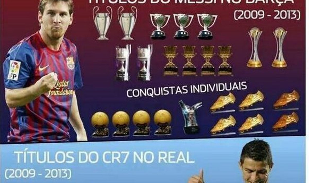 Messi ja Ronaldo tiitlivõitude võrdlus