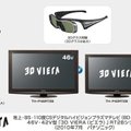 Panasonicu uued telerid näitavad ja salvestavad 3D Blu-rayd