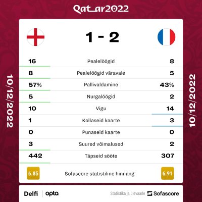 Inglismaa vs Prantsusmaa