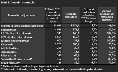 Rahandusministeerium