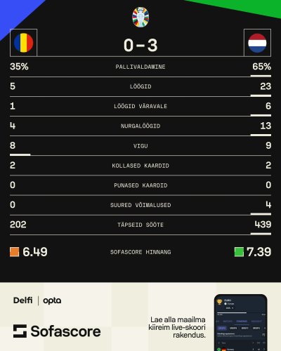 Rumeenia vs Holland.