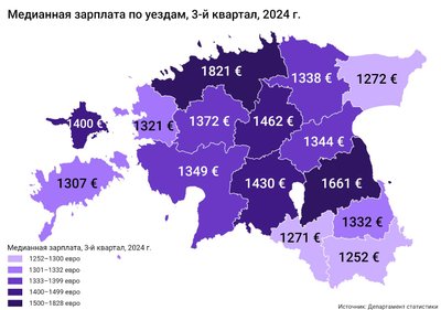 Медианная зарплата по уездам, III квартал 2024 года.