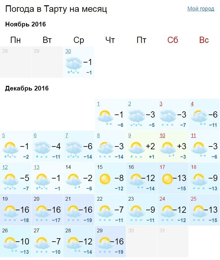 Погода махачкала на месяц март 2024 год. Погода в Махачкале. Погода в Махачкале на завтра. Климат Махачкалы. Прогноз погоды в Махачкале.