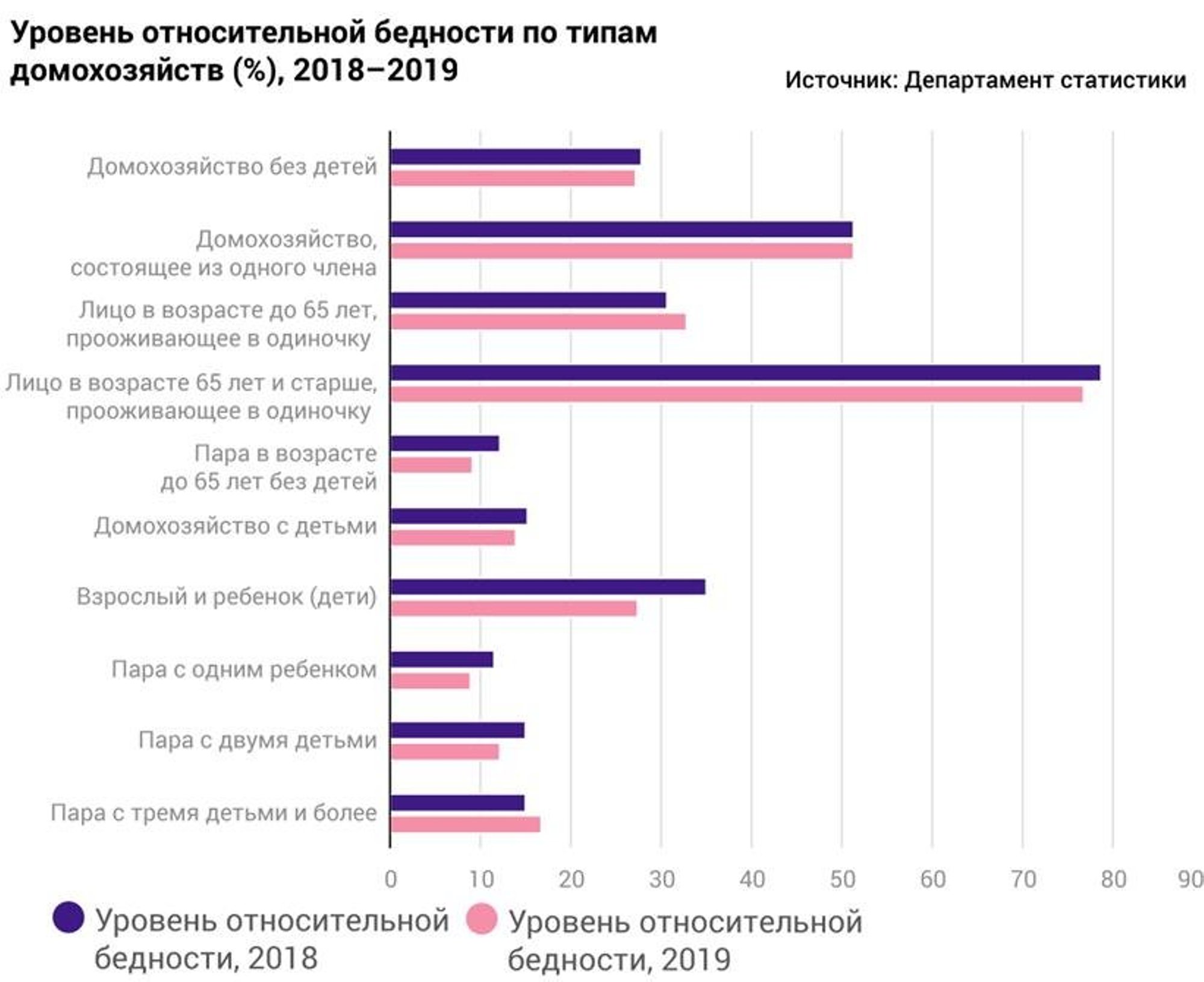 Нищета это уровень жизни. Уровень бедности. Уровень бедности статистика. Статистика бедности по странам. Уровень бедности статистика по странам.