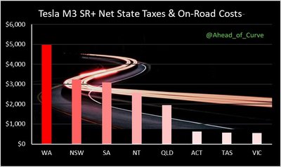 MODEL 3 RWD ON-ROAD TAXES